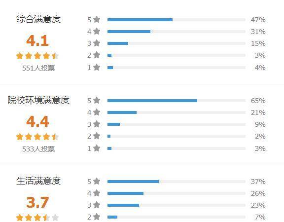 硬核推荐（上海外国语大学）上海外国语大学官网 第10张