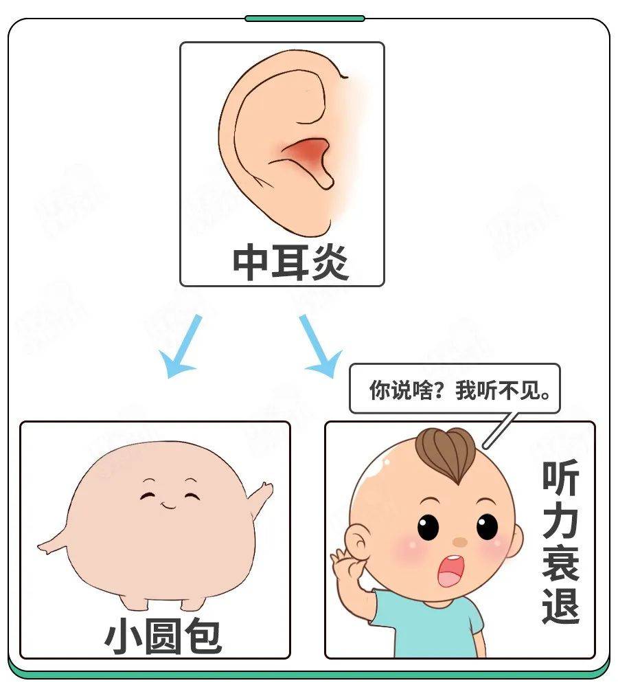 耳后长鼓包是导致孩子鼻窦炎,听力下降的元凶吗？
