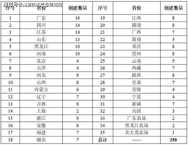 优质园创建经验交流_优质创建园经验交流材料_优质园创建总结