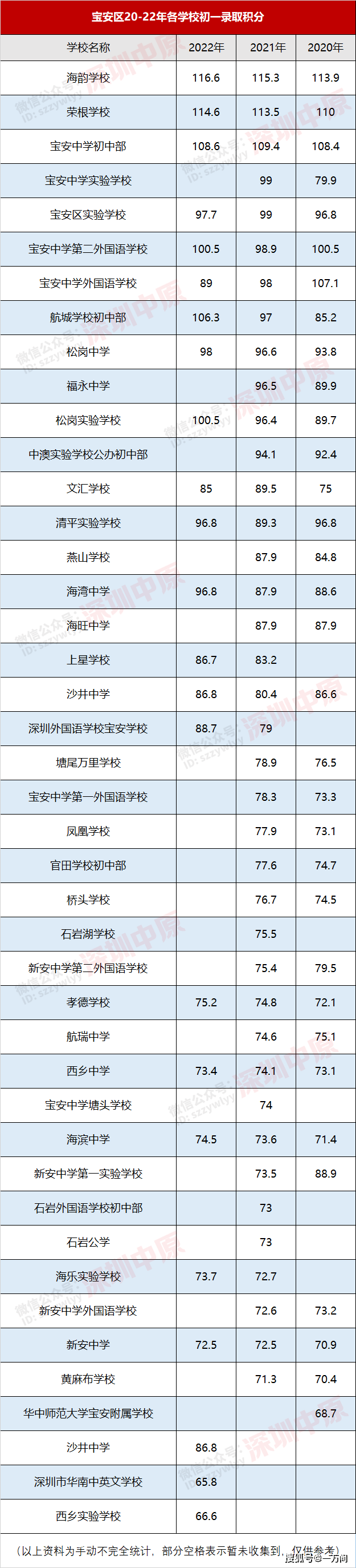 绵阳育才中学中考喜报_2023年绵阳中学育才学校录取分数线_绵阳育才中学2019升学率