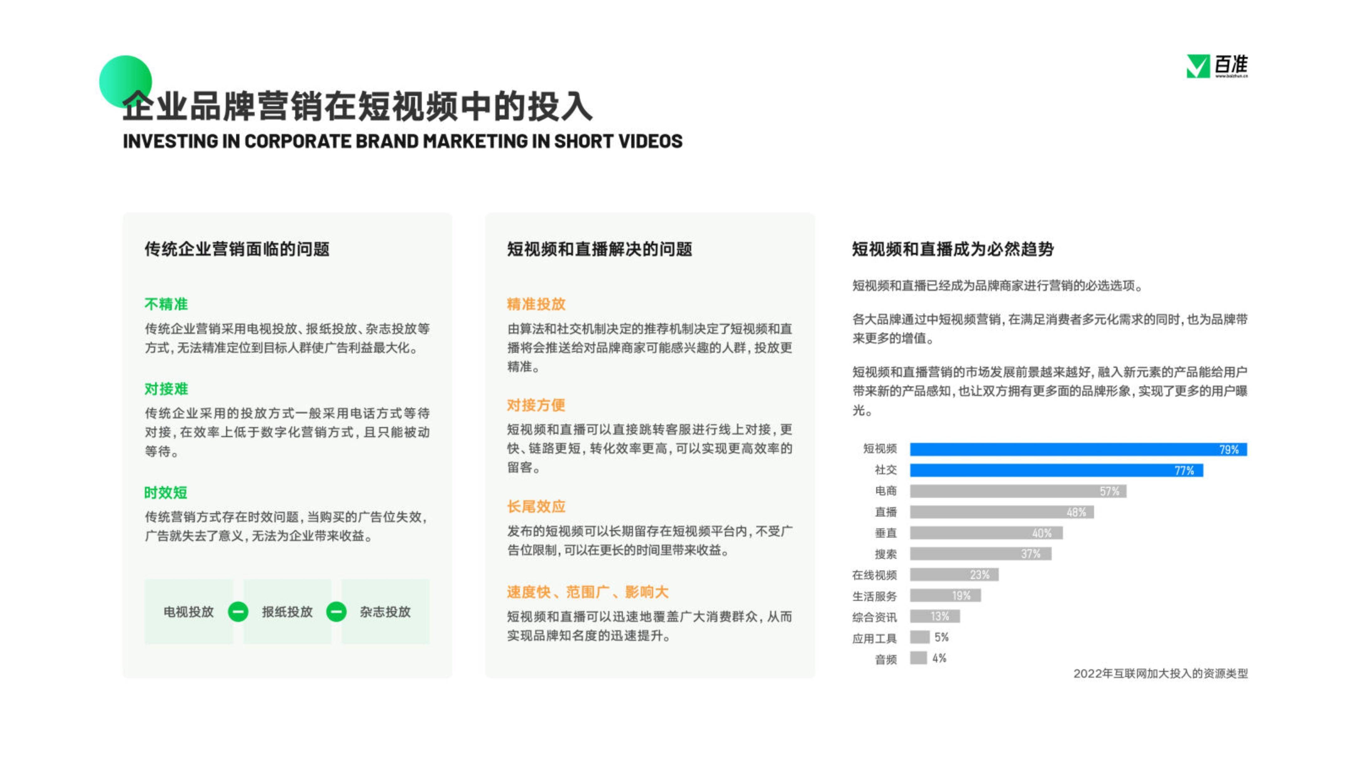 免费下载 | 2023视频号贸易生态开展陈述：多元增长，驱逐发作