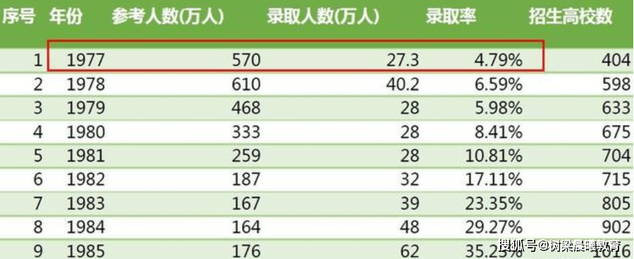 干货满满（高中试卷网）可以免费找试卷的网站 第2张