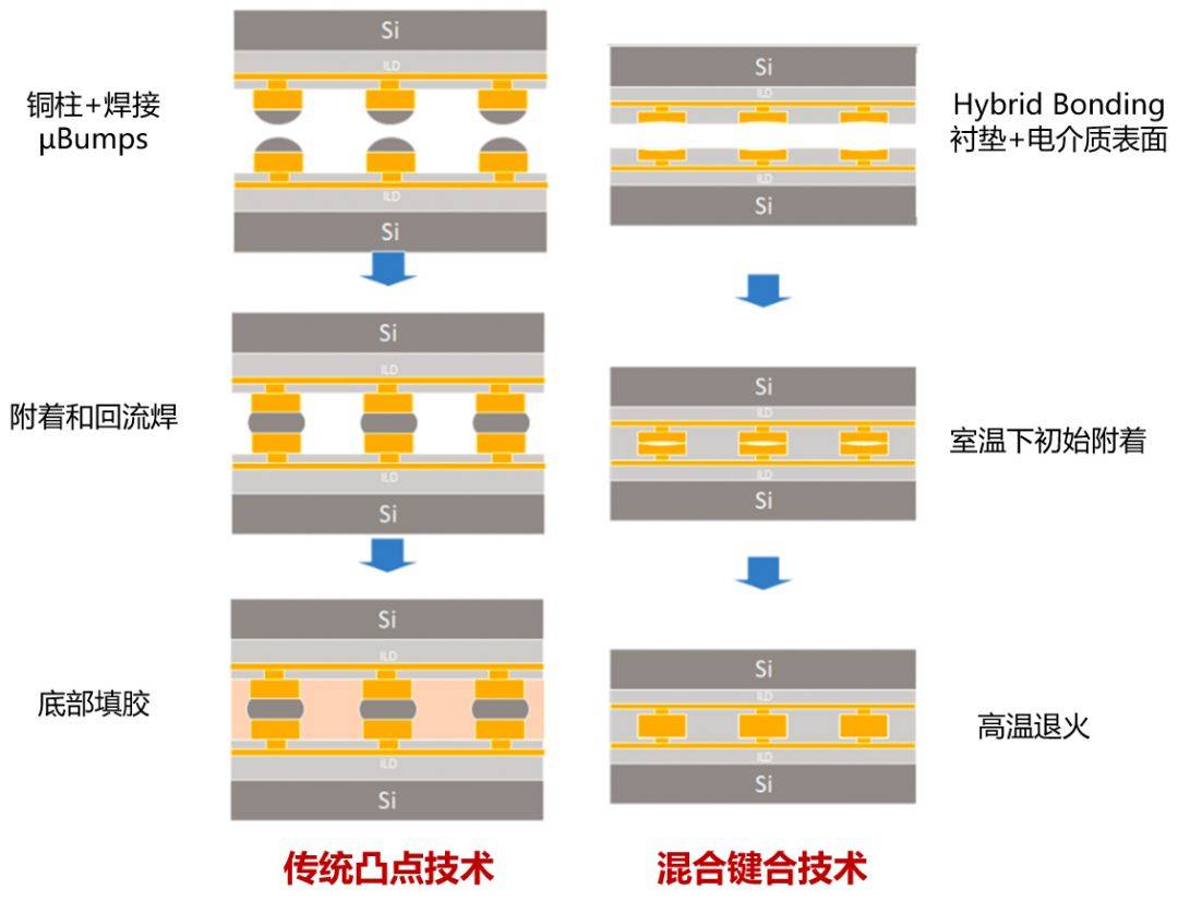 半导体bonding工艺图片