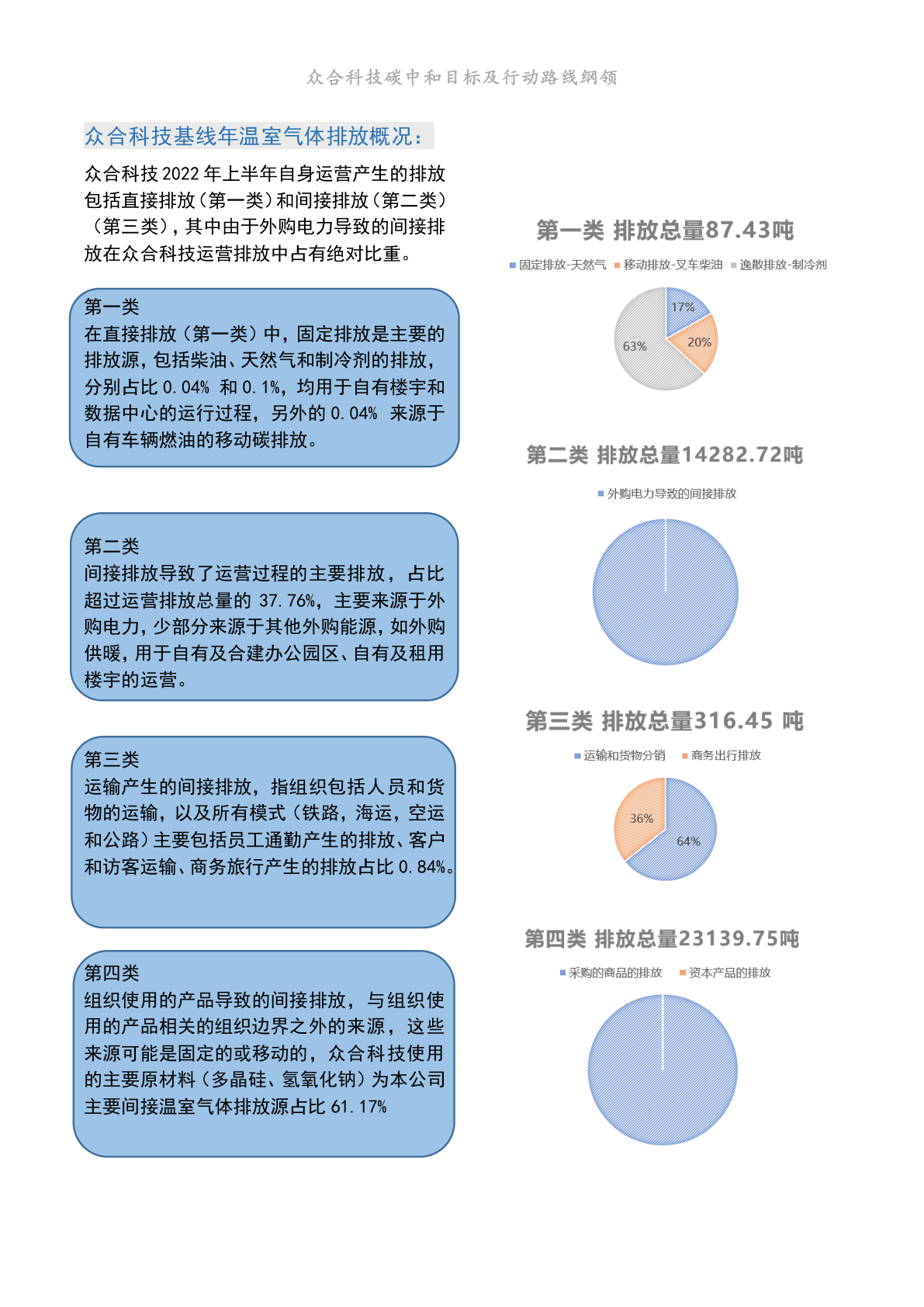 寡合科技碳中和目的及动作道路纲领(附下载)