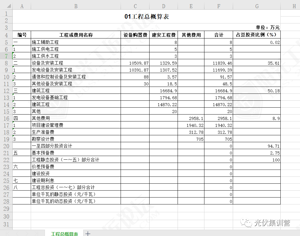 新能源行业辅助东西 | 14个大型光伏工程项目概算表类目