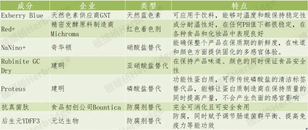 代糖原料新技术生产_代用品开发_减糖原料开发