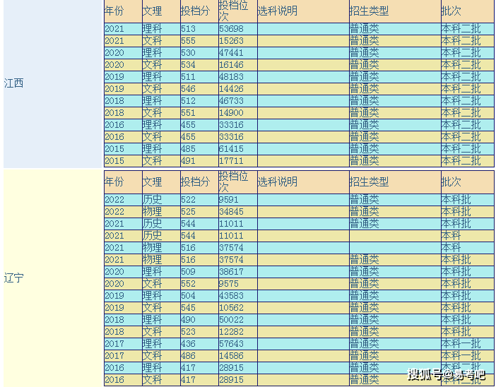 陕西理工大学是几本？王牌专业有哪些？