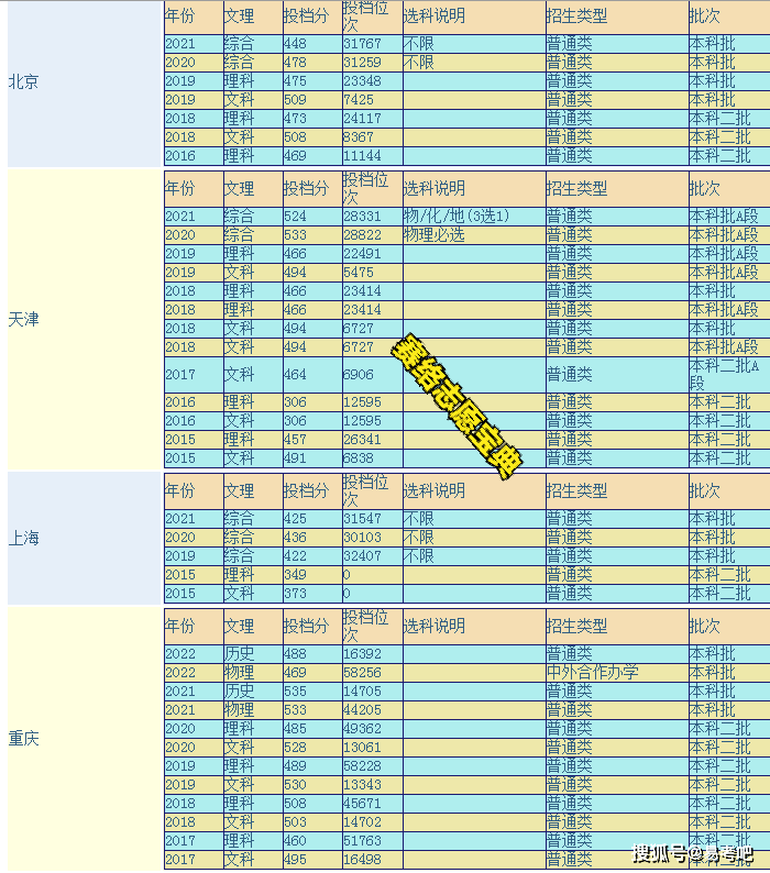 陕西理工大学是几本？王牌专业有哪些？