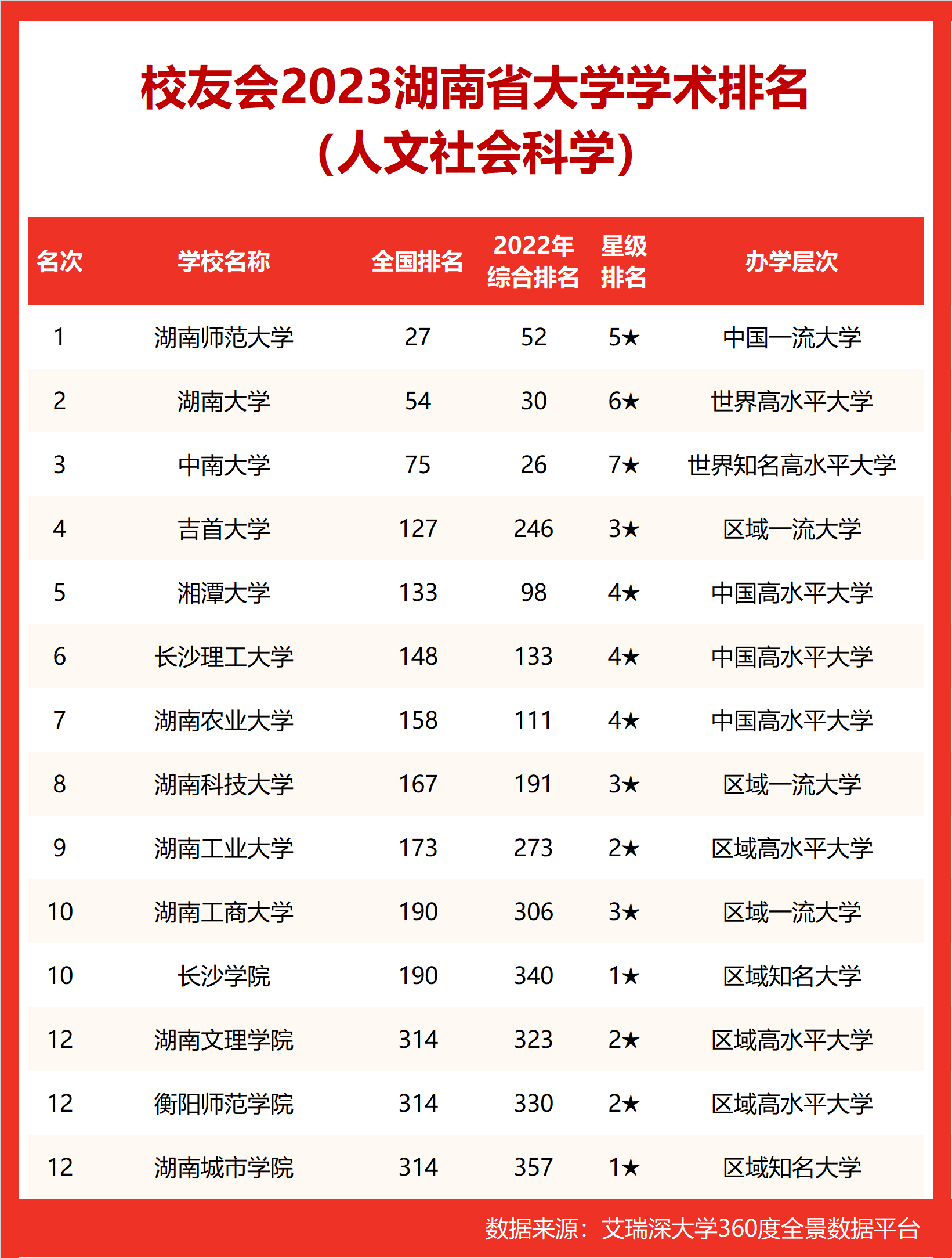 湖南省大学排名一览表图片