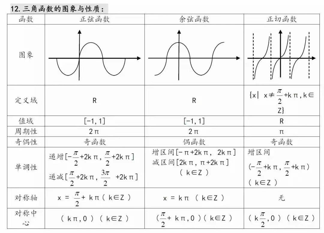 高三数学常识点归纳公式图片大全集，高二高三数学常识点