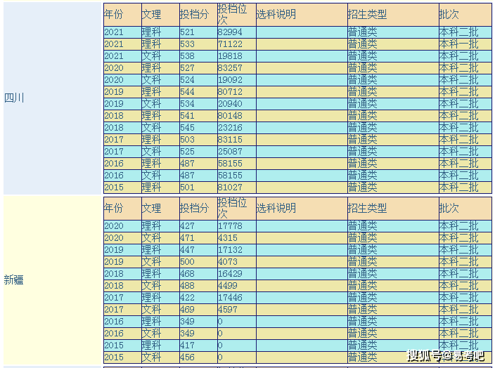 陕西理工大学是几本？王牌专业有哪些？