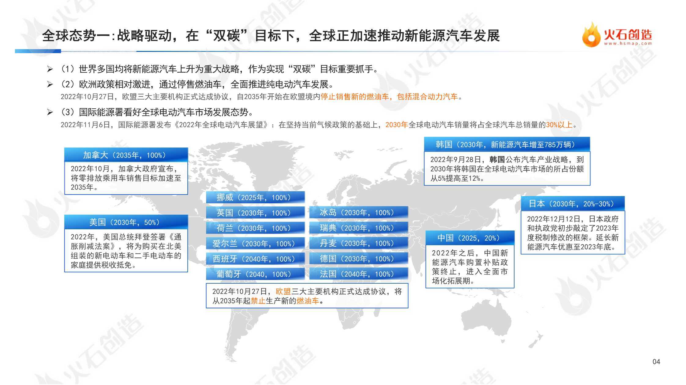 2022年度中国新能源汽车财产开展洞察陈述