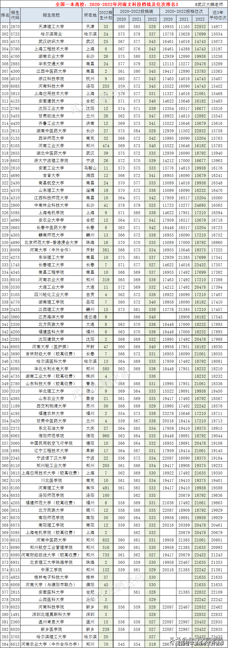 干货满满（2023年广东一本投档线）2023年广东一本投档线是多少 第7张