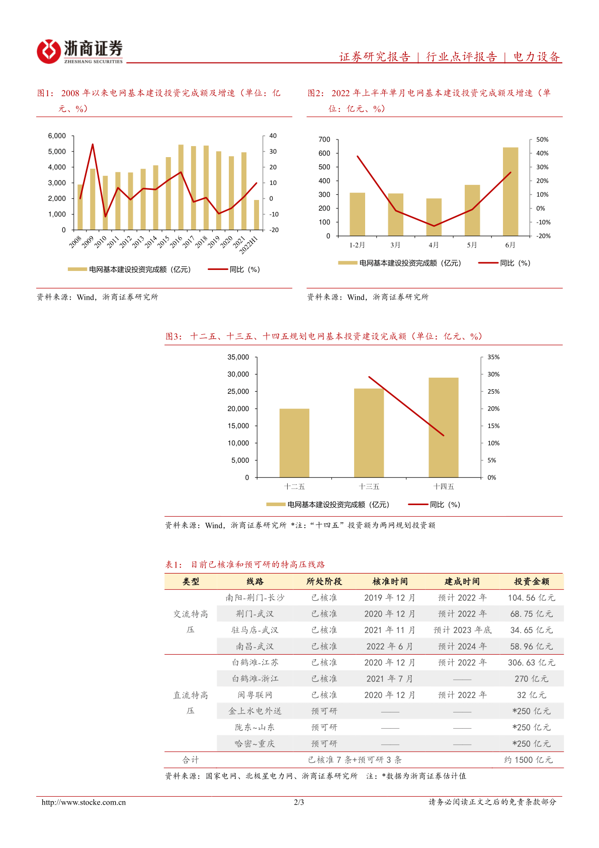 电网投资超预期，看好电力设备行业景气宇(附下载)