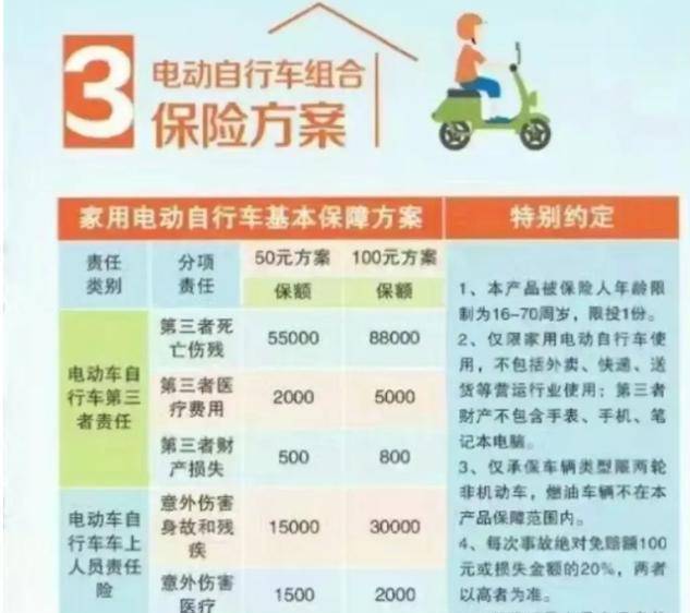 怎样购买电动车保险最便宜呢视频