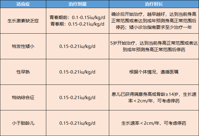 生长激素的价格,效果,剂型……你想知道的都在这里