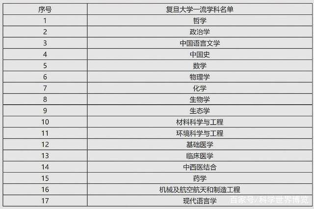 浙江大学和师范大学哪个好_浙江大学师范学院排名_浙江师范大学的哪些学科比较强