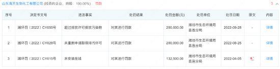 一看就会（企查查历史环保处罚和环保处罚信息可以清除吗？） 第3张