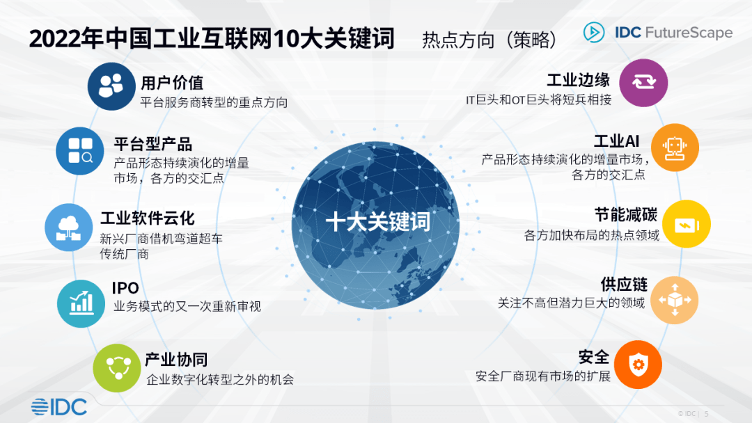 IDC：2022工业互联网与工业软件发展趋势