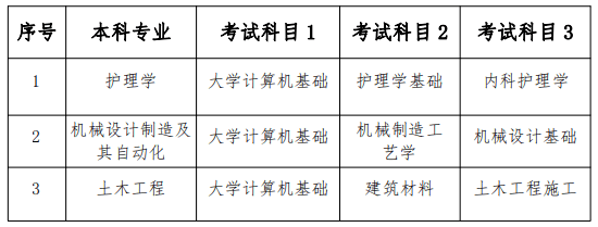 南華大學船山學院2023年專升本招生專業及考試科目南華大學2023年