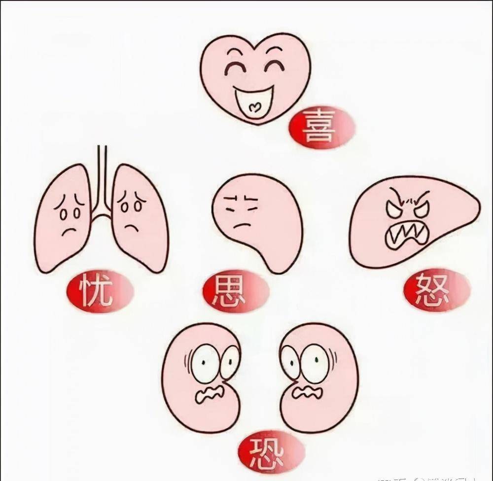 运用五行间相克原理疏导管控情绪的实用秘笈