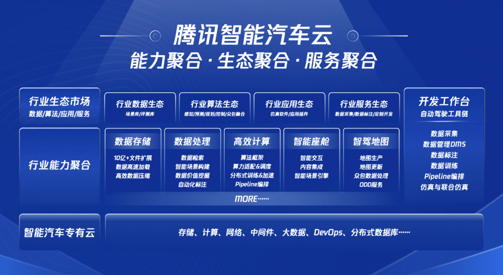 原创
            数字中国底座，云计算竞争向技术底层、产业深处转移3