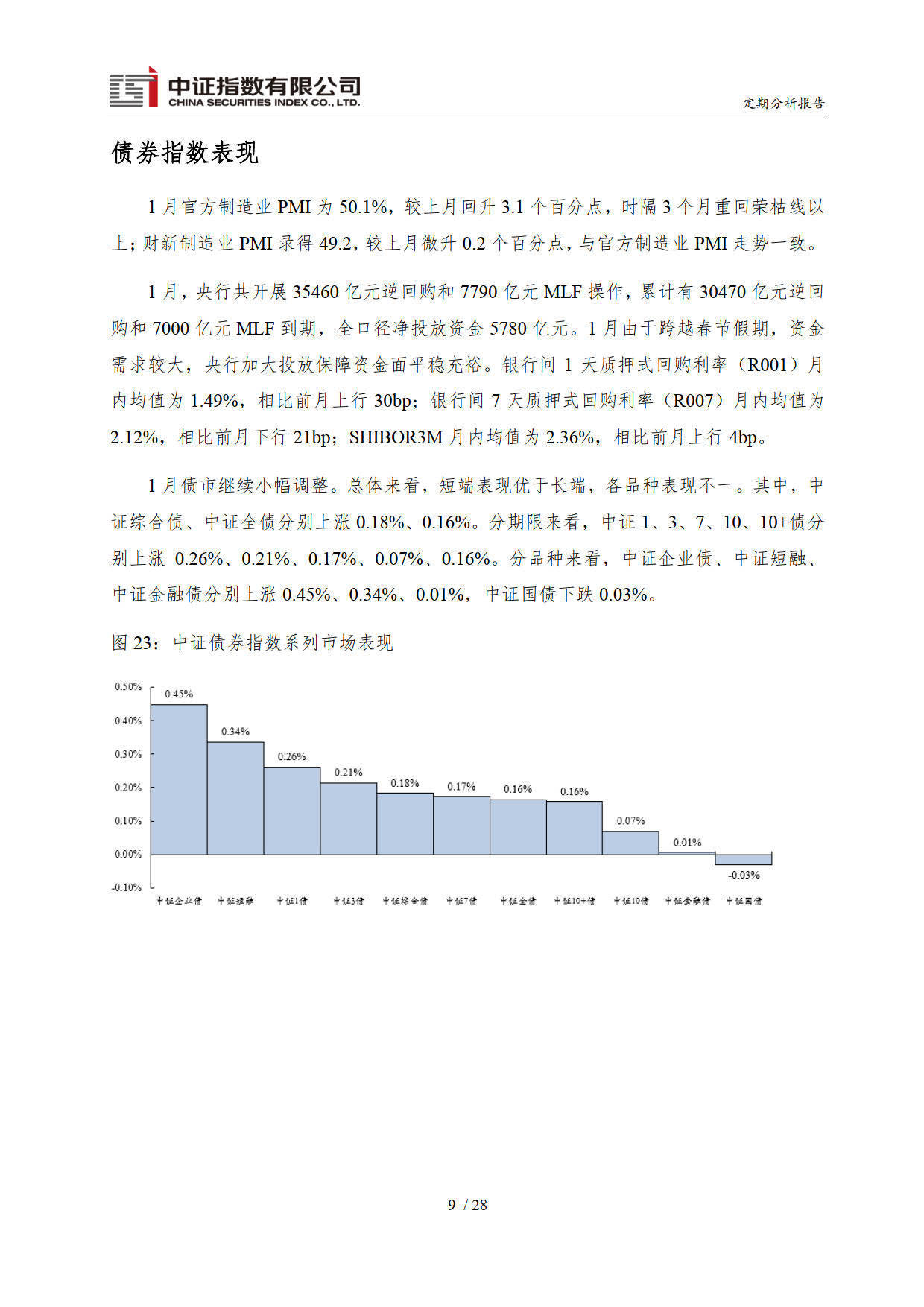 中证指数2023年1月份运行陈述（附下载）