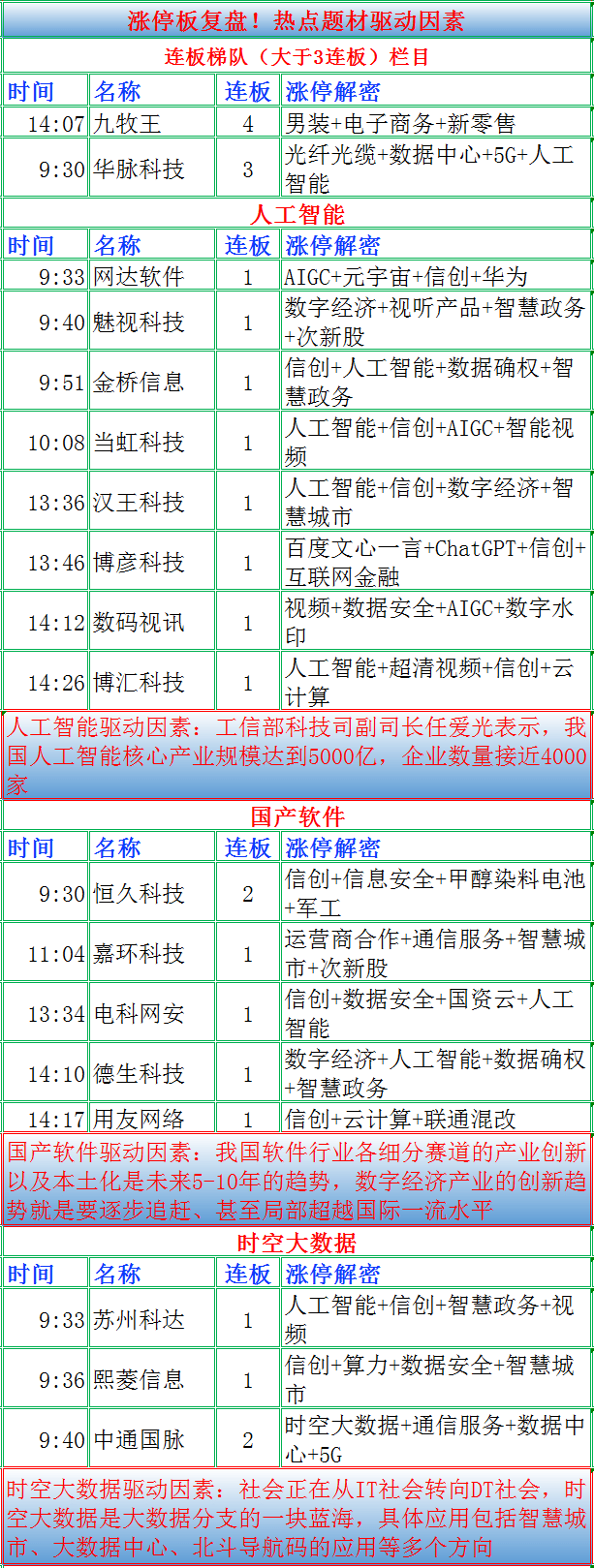 反弹还是反转！取决于成交量 拭目以待 沪深股市，股票行情，股票大盘(反弹和上涨)