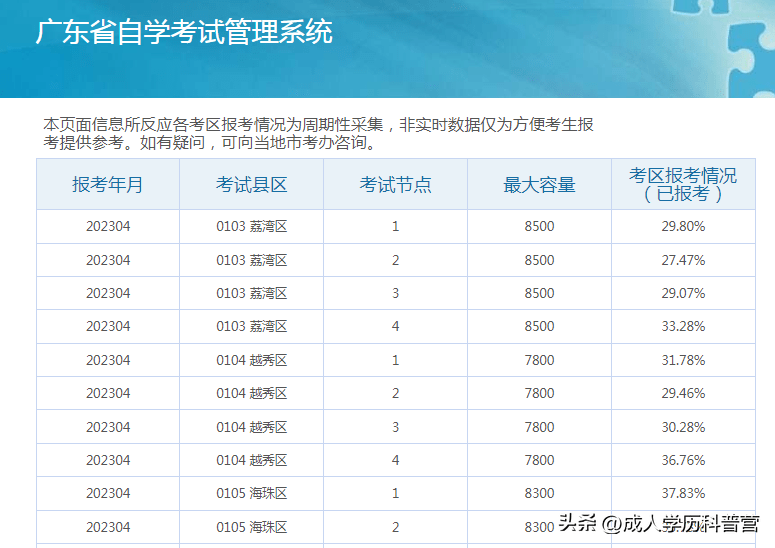 一篇读懂（自考报名系统）广东自考报名管理系统 第4张