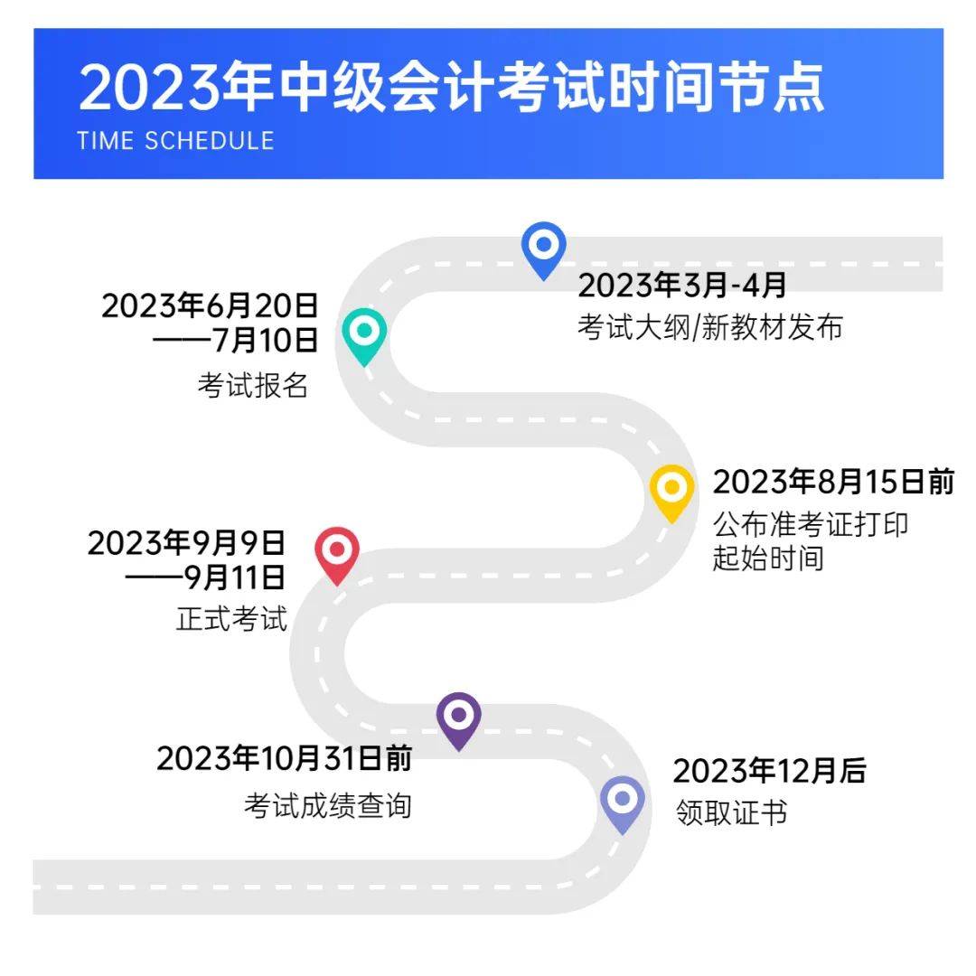 难以置信（会计中级考试2023年考试时间）会计中级考试2023年考试时间 第2张