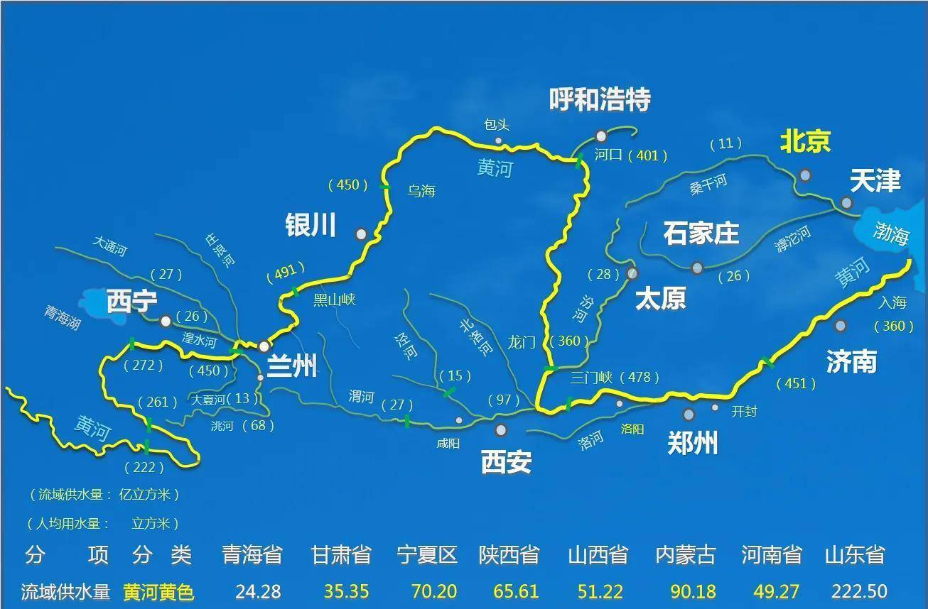 黄河干流改道西行支流北行