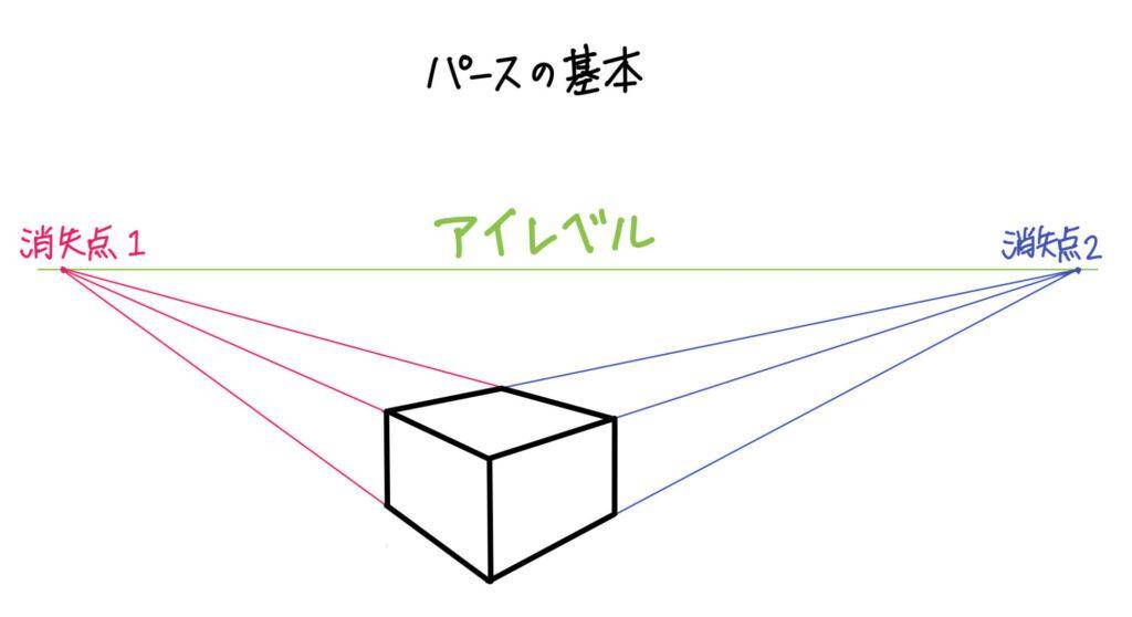 两点透视的画法步骤图图片