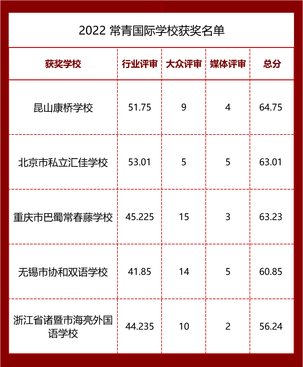 浙江省诸暨市海亮外国语学校4所学校获得第二届常青国际化学校称号