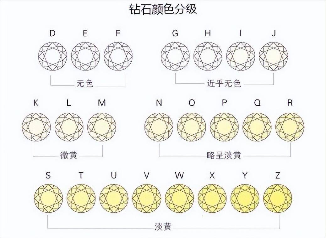 gf级钻石什么意思(gvs级别钻石是什么意思)