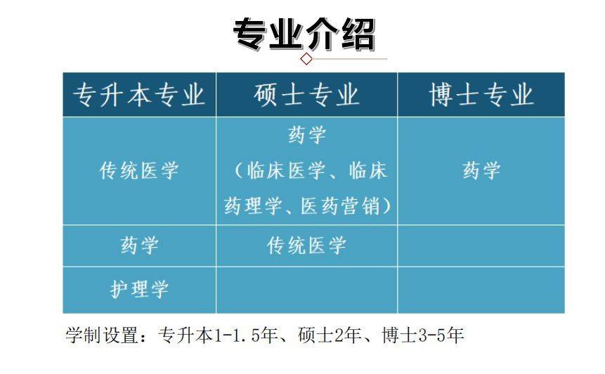 報名時間:2023年2月21日-2月10日錄取形式:參加入學測試畢業條件:學位