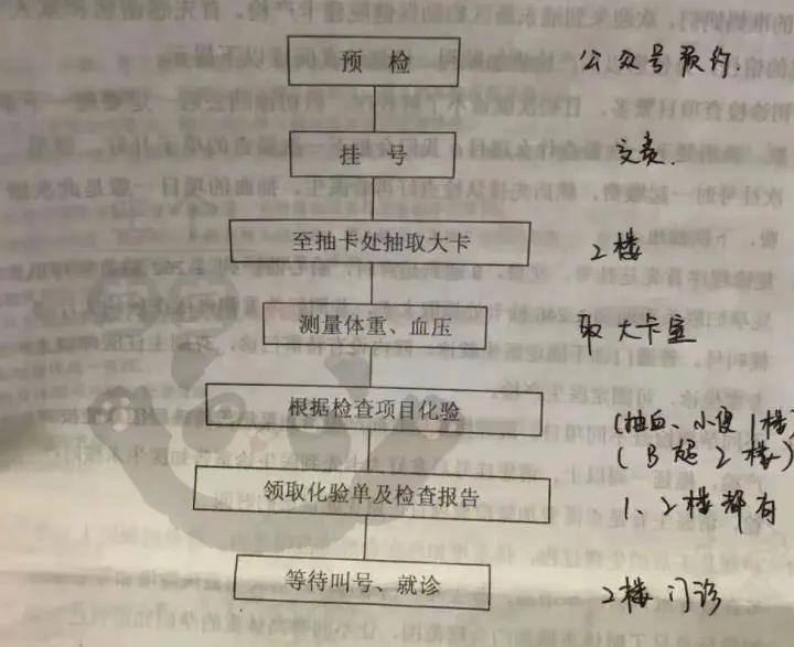 难以置信（假怀孕血检能验吗）如果是假孕,血检可以检查出来吗 第4张