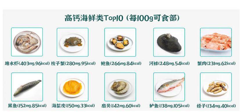 孩子补钙只会吃钙片喝牛奶？试试这3类食物补钙营养好