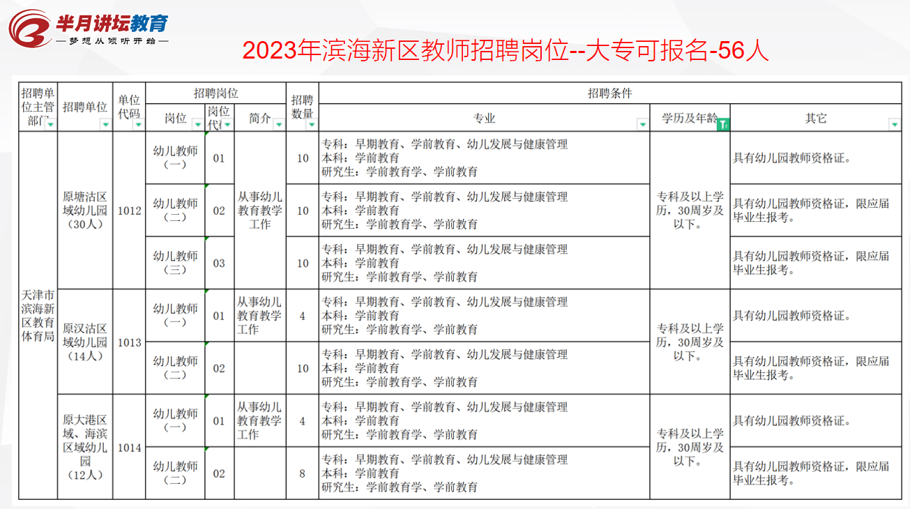 2023滨海新区教师招聘_滨海新区公开招聘教师_2021教师招聘滨海新区