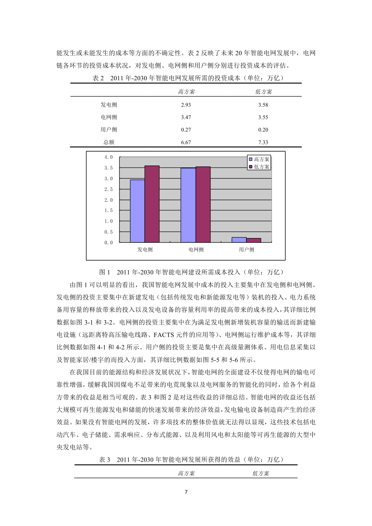 智能电网效益深化研究(附下载)