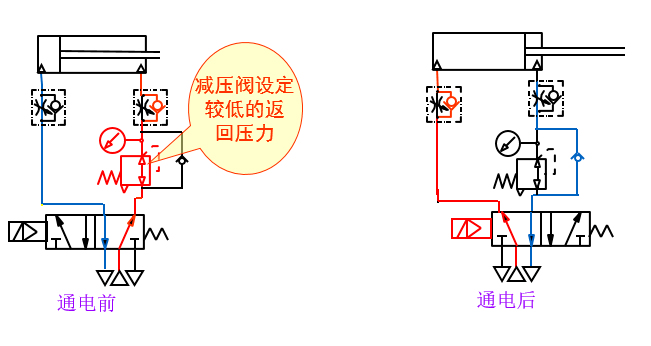 在氣動系統中,有時需要提供兩種不同的壓力,來驅動雙作用氣缸在不同