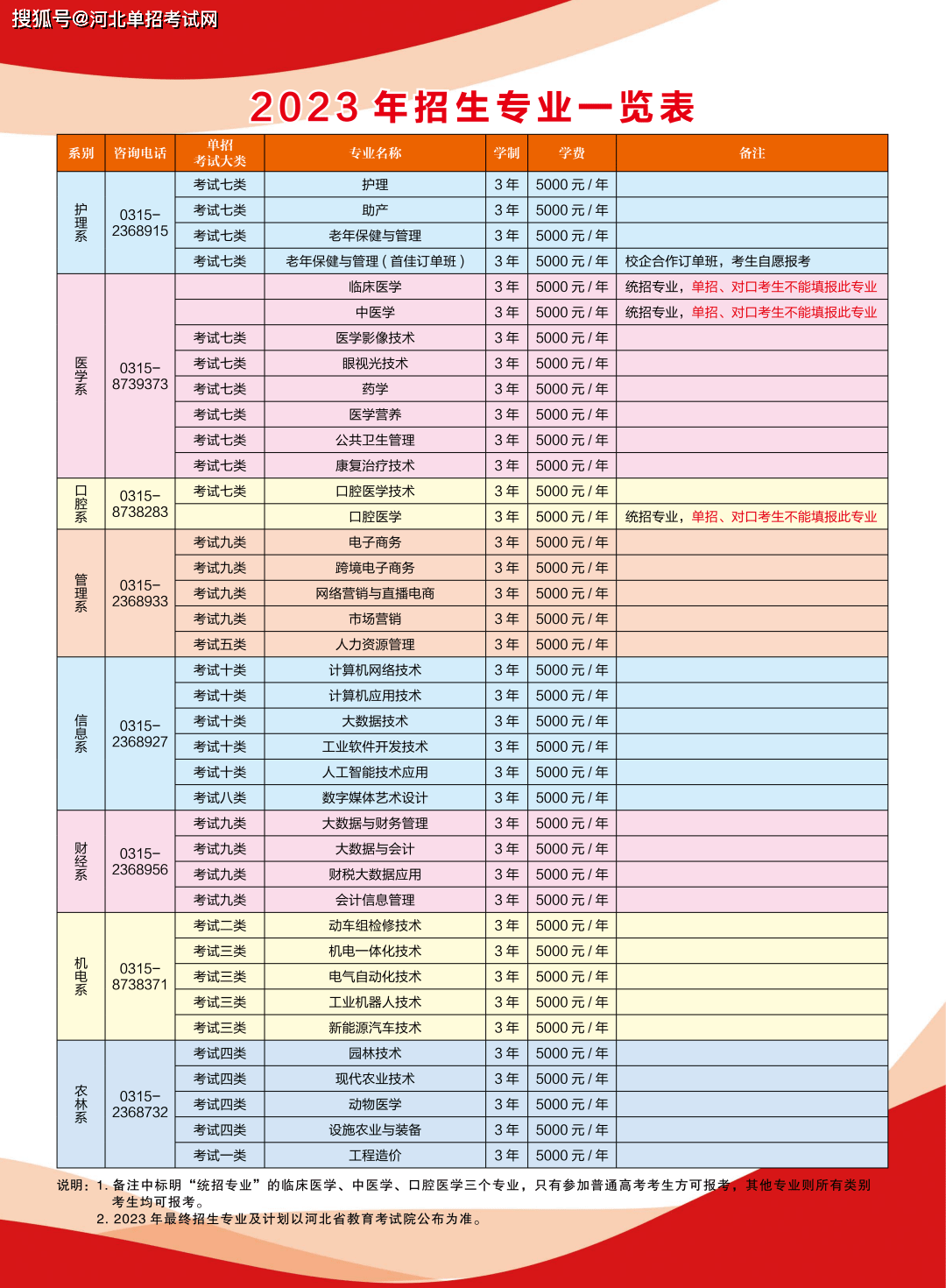 唐山职业学校怎么招生图片