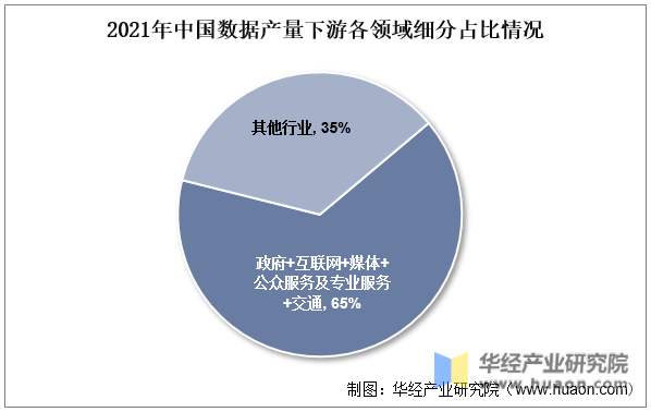 干货！一文看懂数据确权行业发展现状：清晰权属界定是数据要素蓬勃发展的前提_交易_资料_整理