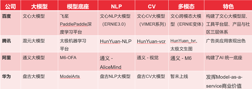 AIGC专题三：国内大模型概览