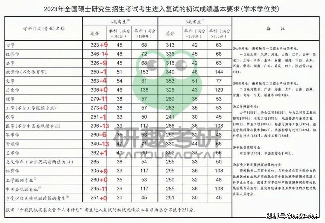 这都可以（安徽高考分数线一览表）安徽高考分数线汇总 第1张