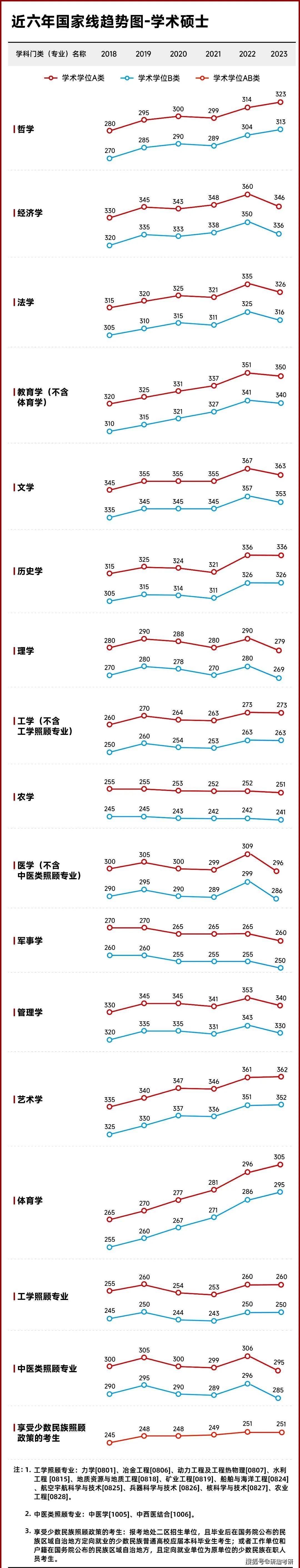 这都可以（安徽高考分数线一览表）安徽高考分数线汇总 第3张