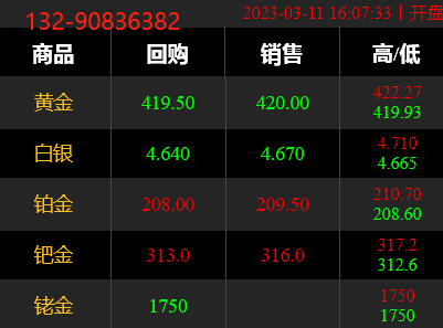 銠回收多少錢一克_金屬_元素_熔點