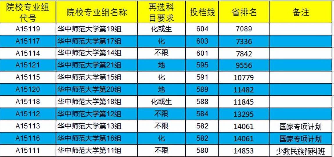 考大学是分数够就可以上吗_考大学分什么等级_考大学要多少分