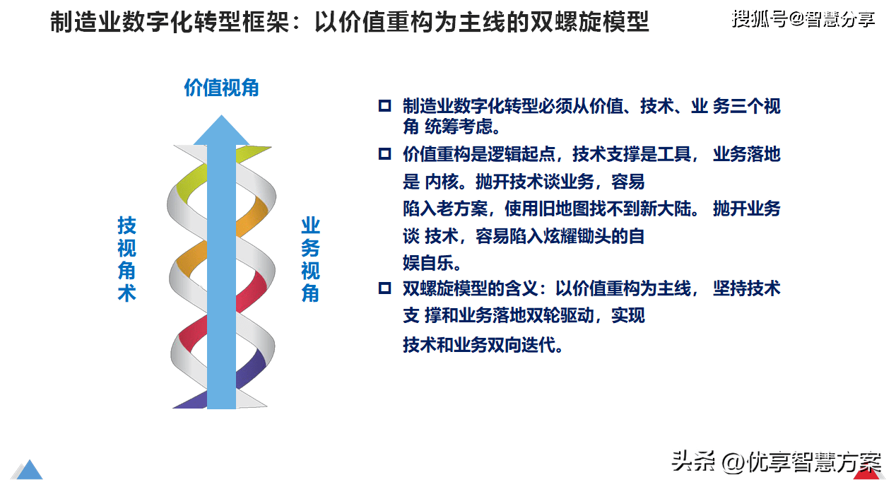 工業互聯網平臺賦能製造業數字化轉型解決方案(58頁ppt)_人工智能