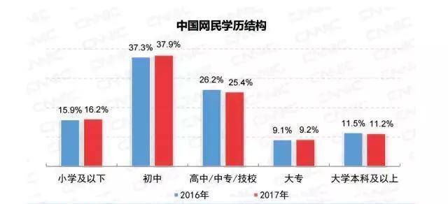 原创
            知乎、豆瓣等内容垂直网站“下沉”时，快手、今日头条们摸到底了插图2