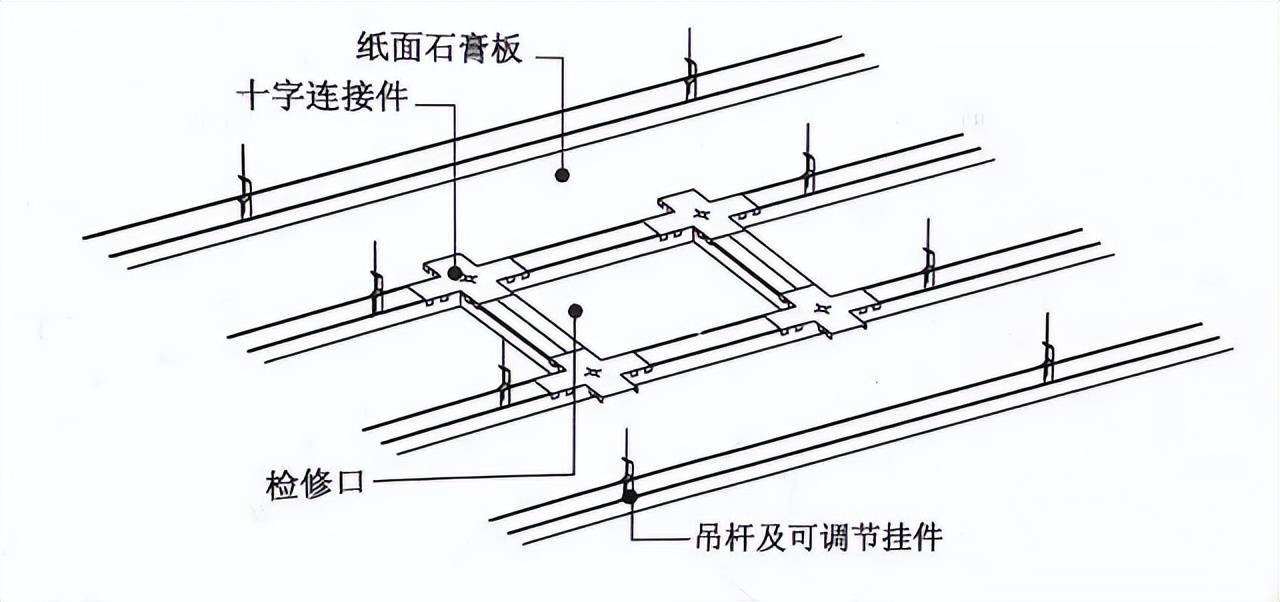 厨房吊顶龙骨架图图片